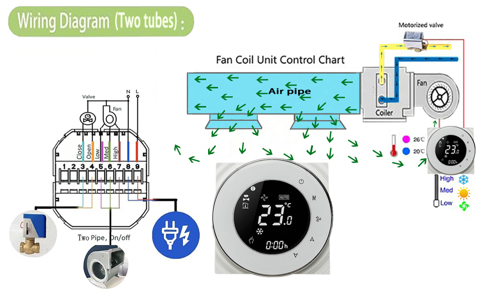 WiFi Smart Touch Thermostat Temperature Controller For 2 Pipe Central Air Conditioner 3 Speed Fan Coil Unit Control